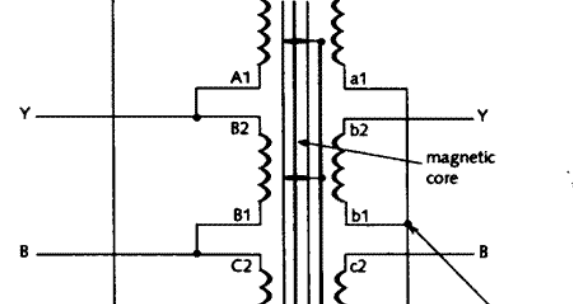 Apa itu pembumian? Berikut Penjelasannya - EDUKASIKINI.COM