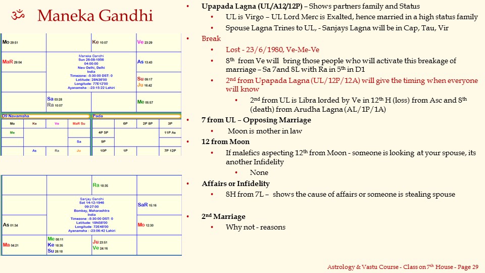 Birth Chart Of Gandhi