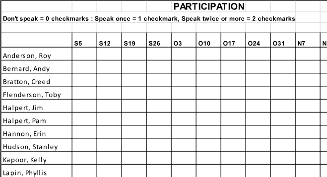 What Is A Participation Chart