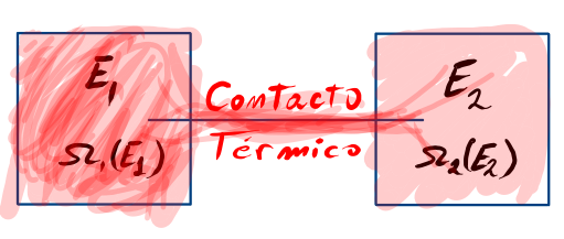 Contato térmico