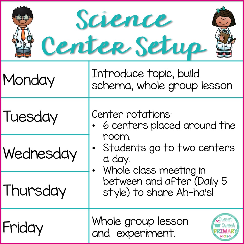 Making Science Stations Work for You Sweet Sweet Primary