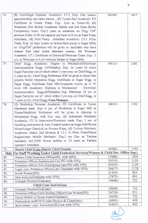 Sonipat DC Rate list 2021-22 page 6