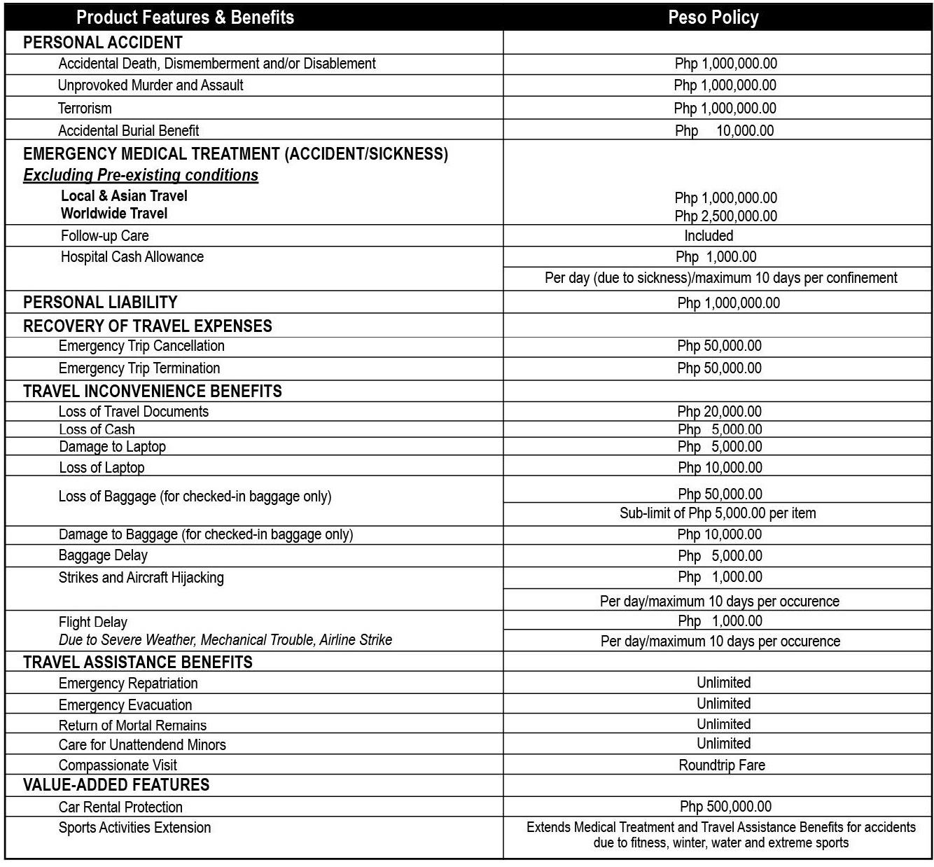 philippines travel insurance requirement