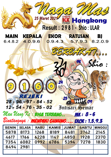 Ikan Mas Hk 25 Maret 2021 Archives Prediksi Master Togel Hari Ini Singapura Hongkong Sidney Jp Ikan Mas Hk 25 Maret 2021 Archives Prediksi Master Togel Hari Ini Singapura Hongkong Sidney Jp