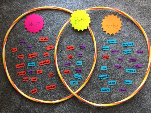 Reading2success: 4 activities using Hula Hoops as Venn Diagrams - So Fun!