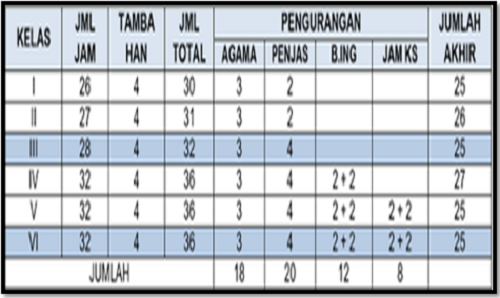 Jumlah Jam Mengajar Guru SD Pada Kurikulum 2013 Dan KTSP