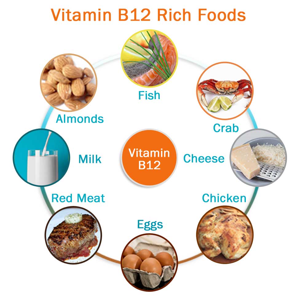 Vitamin B12