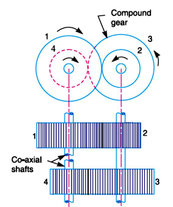 Reverted Gear Trains
