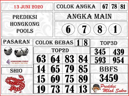 Prediksi HK Sabtu 13 Juni 2020 - Mbah Sukro