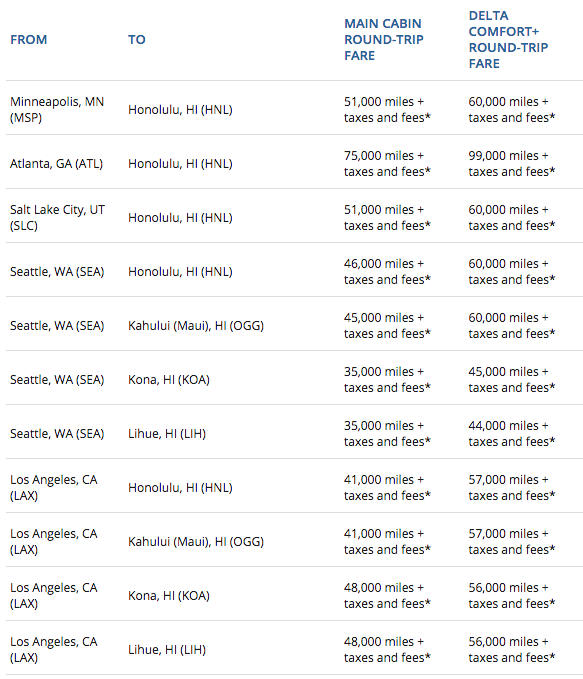 Delta SkyMiles flash sale for award tickets to Hawaii Fly from 35,000