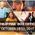 Geostorm Tops, Seven Sundays Still Strong On Its Second Week: Philippine Box Office (October 18- October 22, 2017)