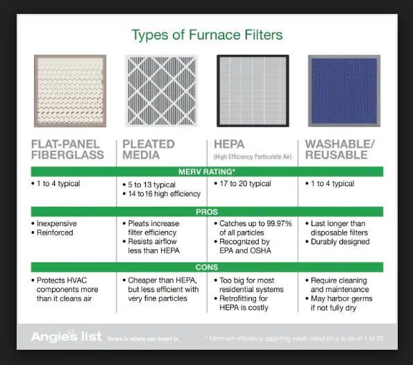 Furnace Filters Types, Selection and Cleaning Cosmopolitan Mechanical .ca Blog
