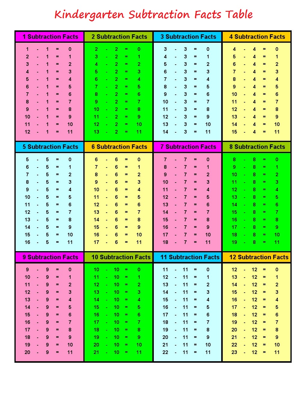 kindergarten-worksheets-maths-worksheets-subtraction-worksheets