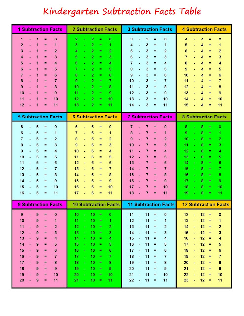 kindergarten-worksheets-maths-worksheets-subtraction-worksheets