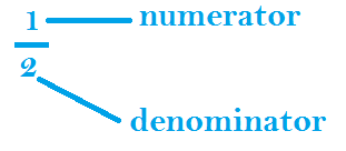 Fraction value