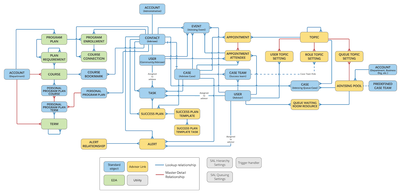 Education-Cloud-Consultant Zertifikatsdemo