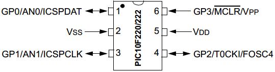 Pinouts: PIC10F222 PINOUT