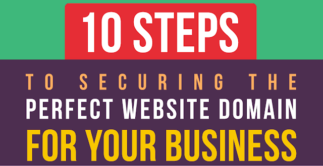The 10-Step Method to Getting the Best Domain Name for Your Business – Infographic