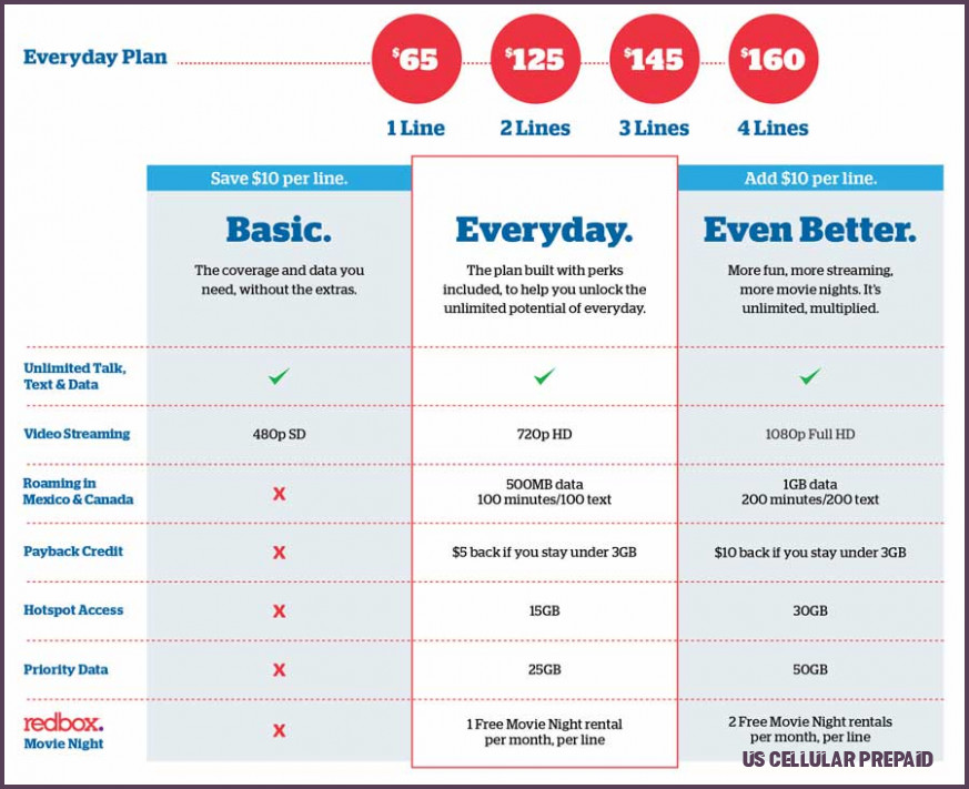 Ten Things To Expect When Attending Us Cellular Prepaid Cellular Cards
