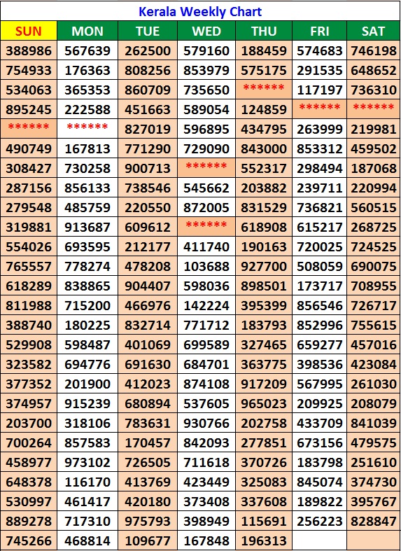 Kerala Lottery Result Chart