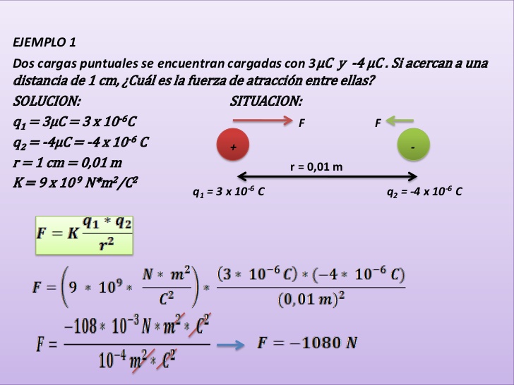 minifisicos LEY DE COULOMB