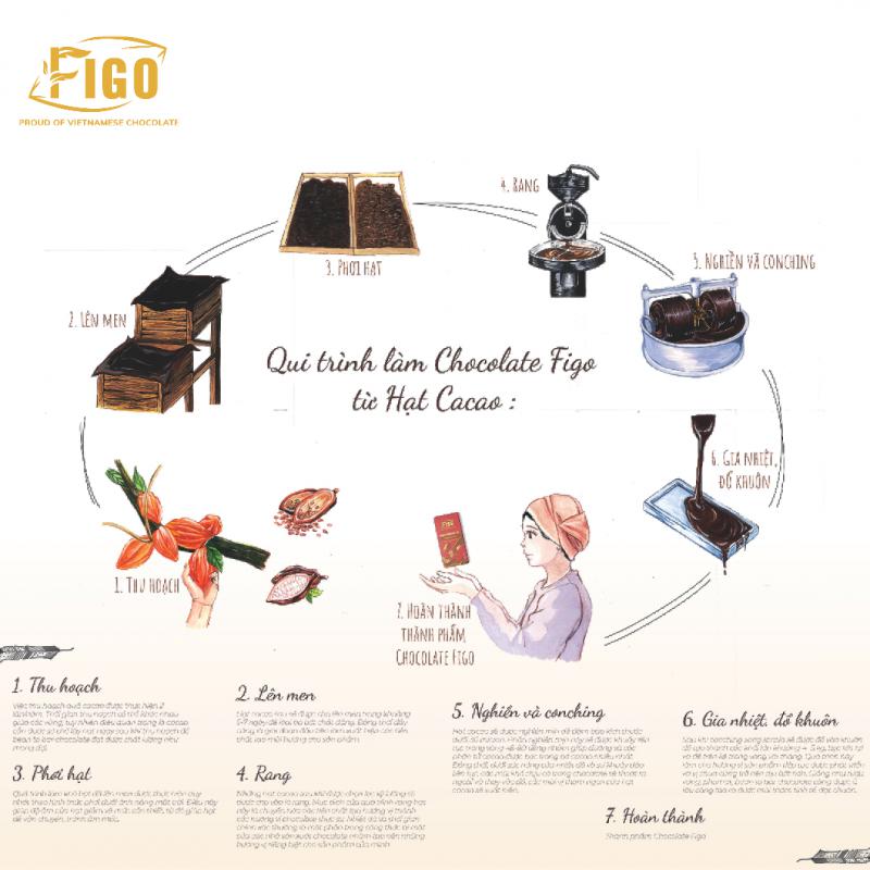 Combo 5 Hộp Kẹo Socola Đen 100% Cacao Không Đường FIGO 20g