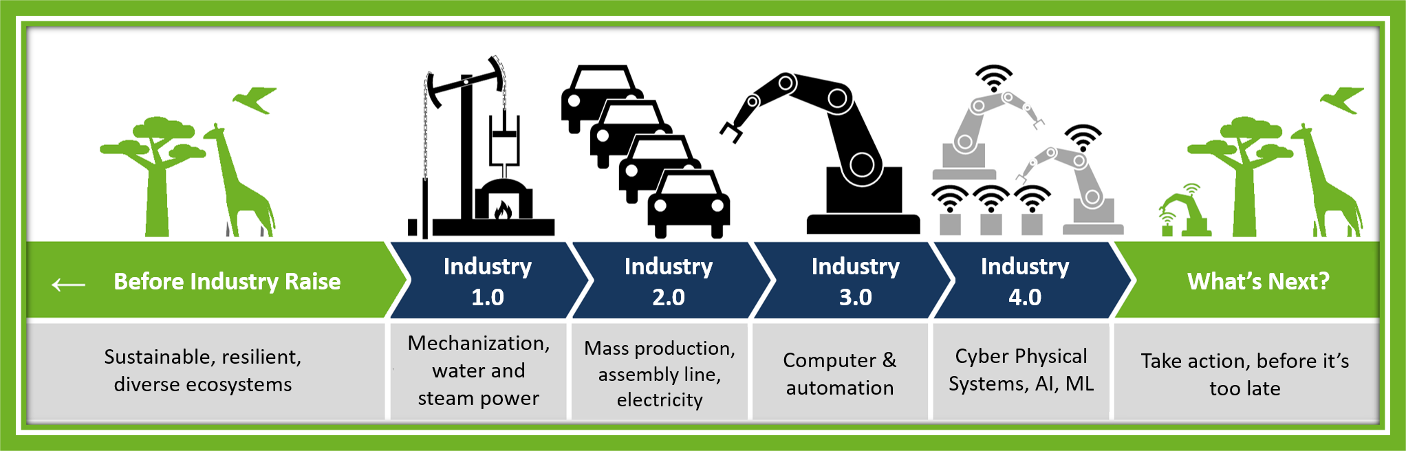 0.5 4.0. Индустрия 5.0. Индустрия 4.0. Промышленная революция 5.0. Индустрия 4.0 индустрия 5.0.