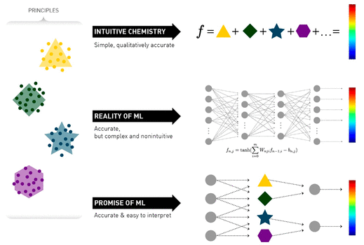 Computational chemistry thesis picture