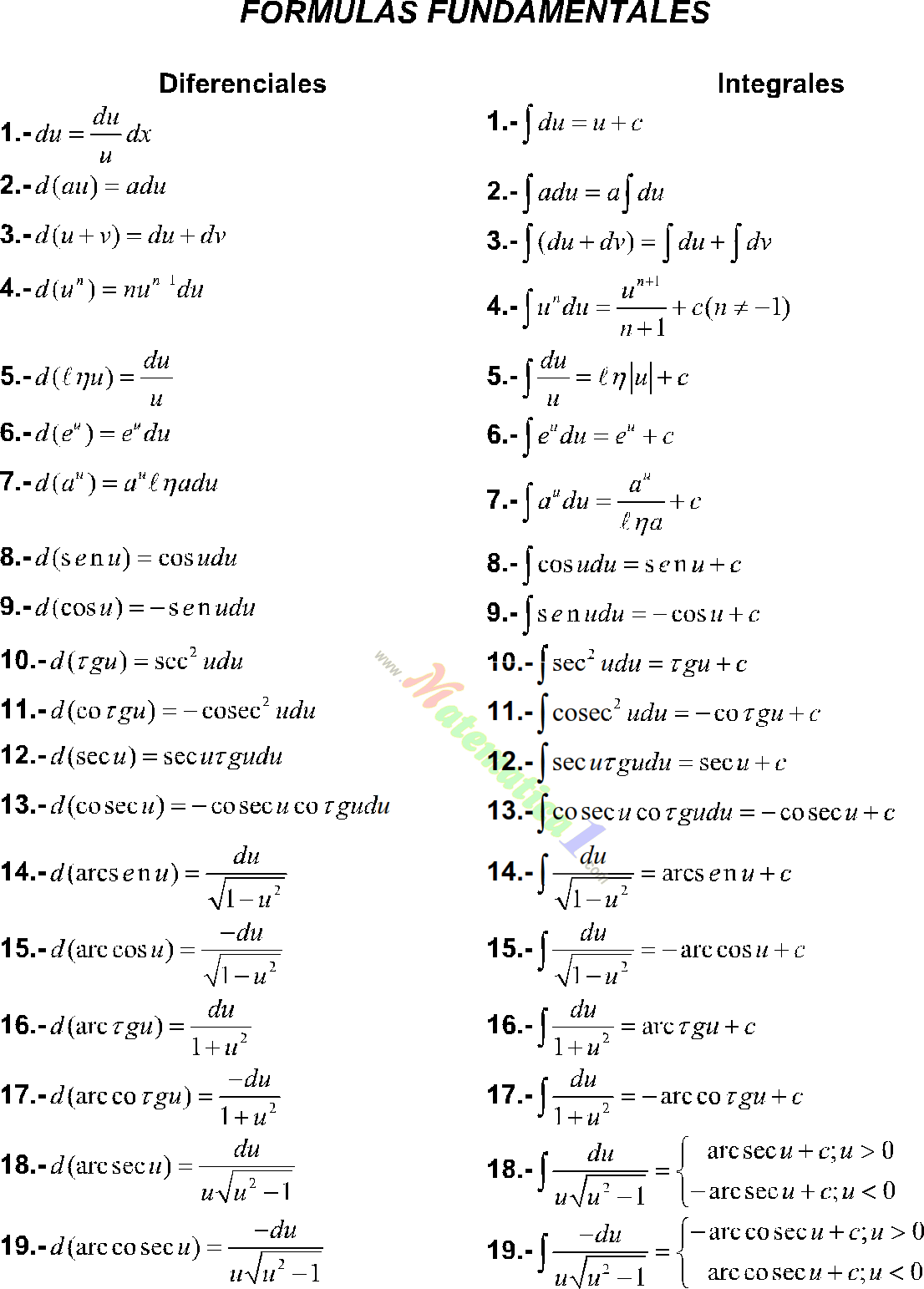 Formulario Calculo Integral