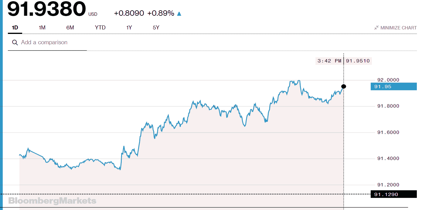 Expiry Chart Stock Market Today 