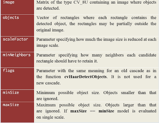 Software Developer and Writer: Object Detection with PyQt: Part 1