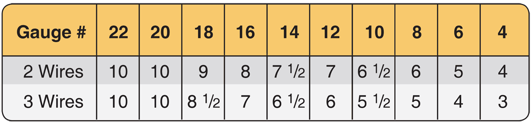Wire Installation and Routing And Lacing and Tying Wire Bundles ...