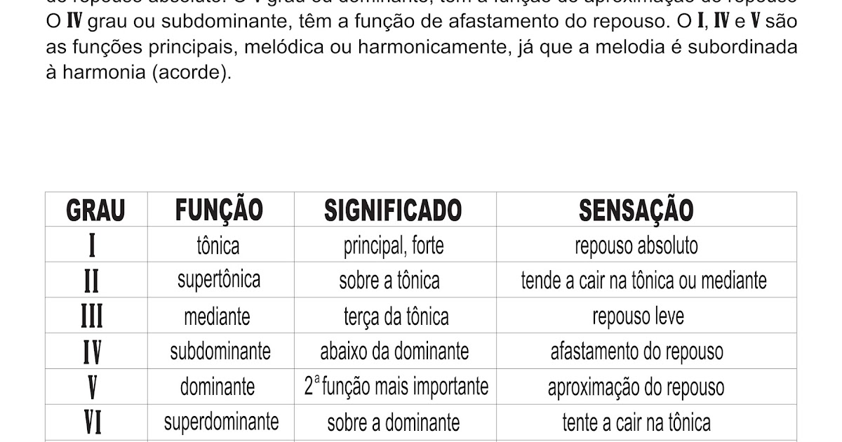 Adriano Dozol Dicas, Partituras e Vídeos Teclado Piano Funções