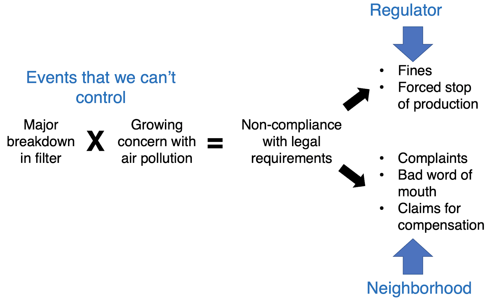 Balanced Scorecard Context, interested parties and risks
