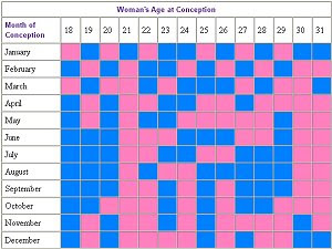 Jantina Anak Mengikut Kalendar Cina - bayi: Kalender Cina Jantina Bayi