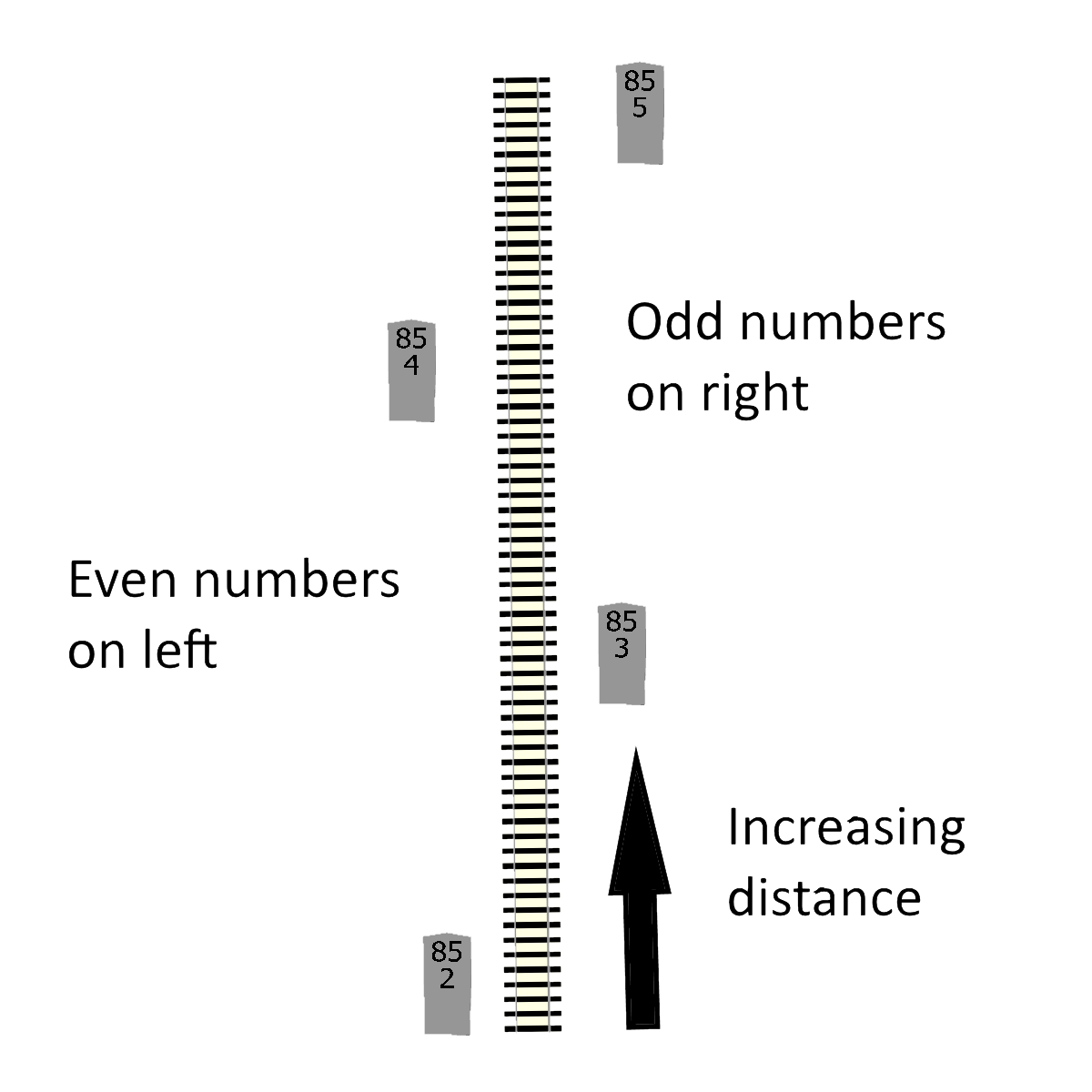 Cabin Layout Distance marker stones