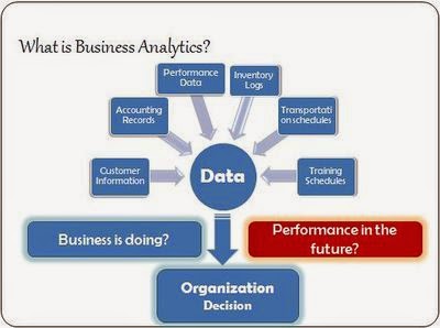 business intelligence