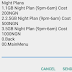 All MTN Night Data Plans; subscription codes and features