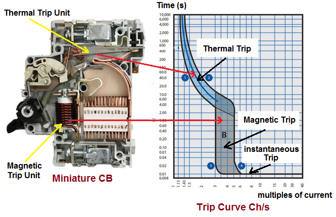 الأحمال الكهربائية حساب القدرات الآمنة