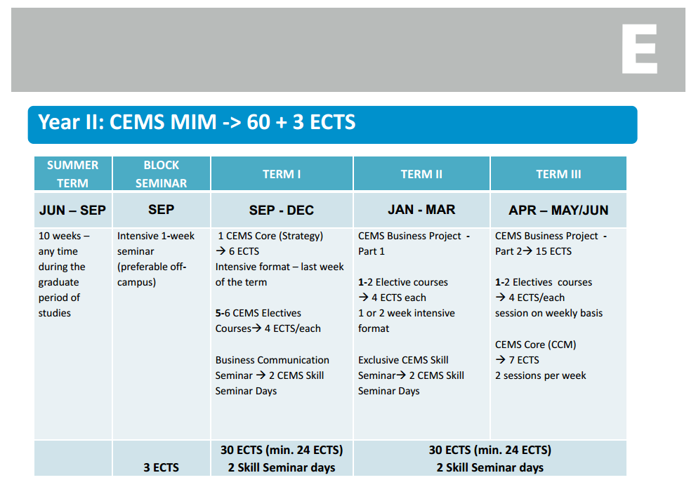 Cems Mim Masterprogramm : Studierende – ZWZI
