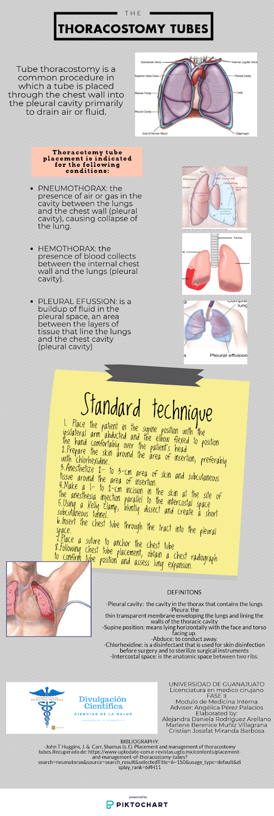 The Thoracostomy Tubes DIVULGACIÓN CIENTÍFICA UG