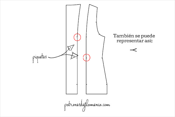 representación de los piquetes de un patrón