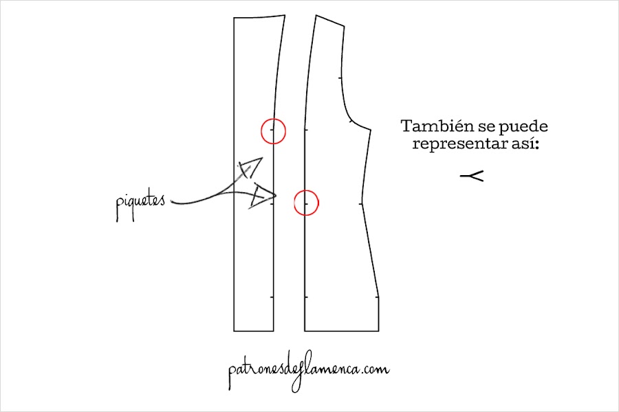 representación de los piquetes de un patrón