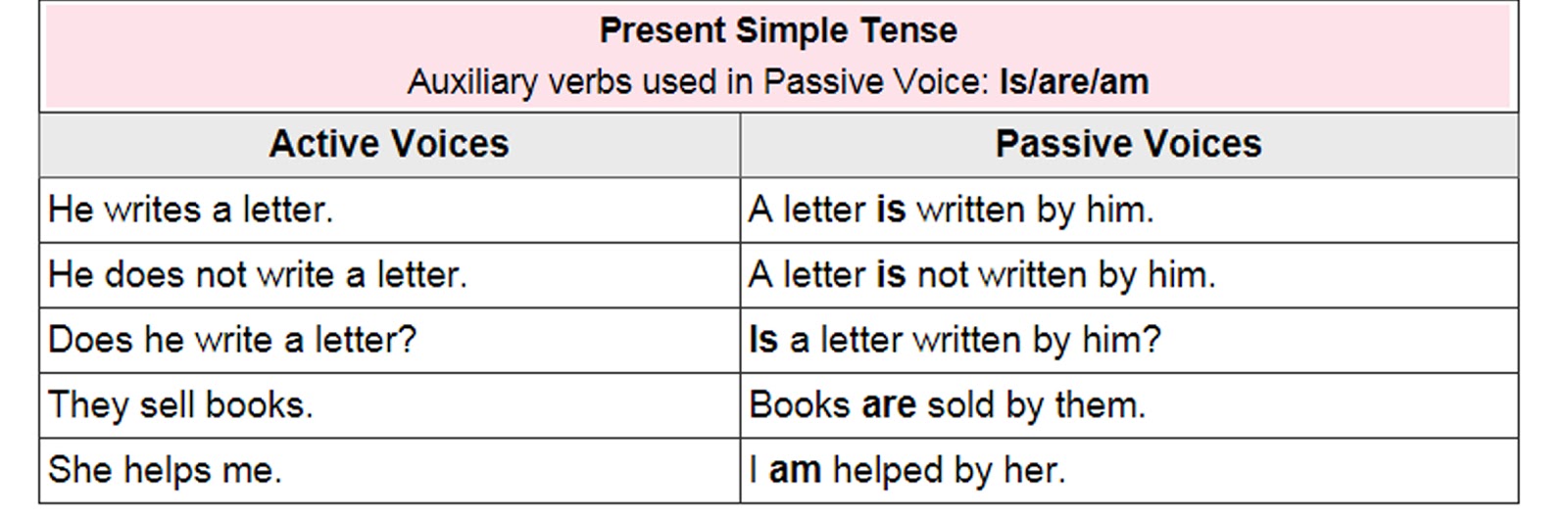 Present simple passive правило. Simple active примеры. Пассивный залог презент симпл. Англ яз present simple passive. Пассивный залог в английском языке презент симпл.