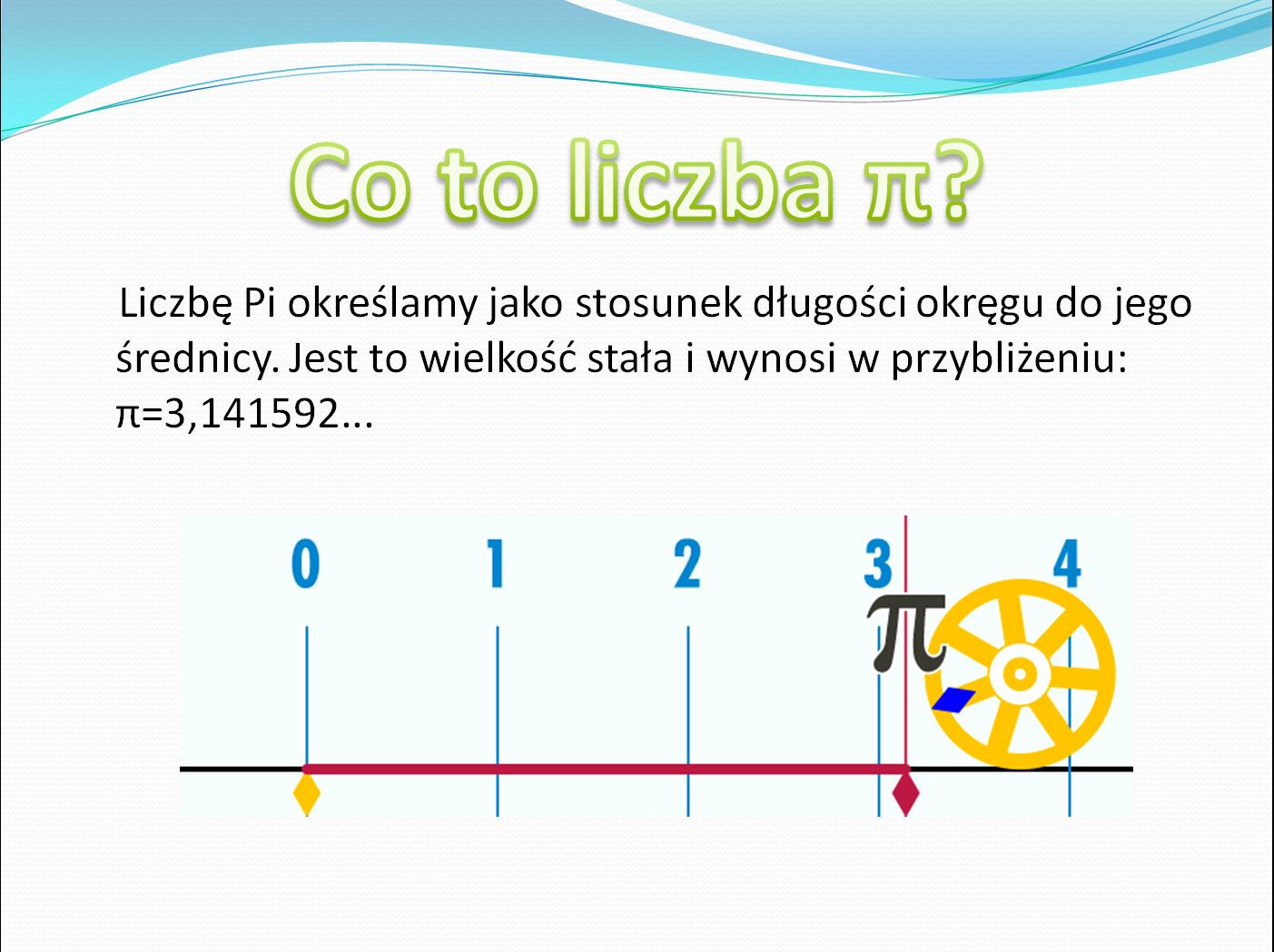 Sprawdzian Z Matematyki 2 Gimnazjum Liczba Pi Gotowe zadania domowe: Liczba Pi