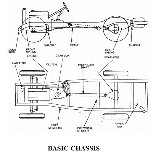 Chassis Automobile chassis
