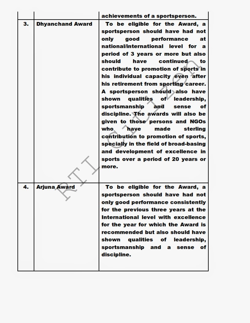 Criteria for Sports Award in India RTI Citizen