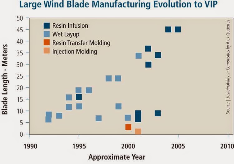 MEC&F Expert Engineers EMERGING RISKS VOC OFFGASSING OF COMPOSITE PRODUCTS