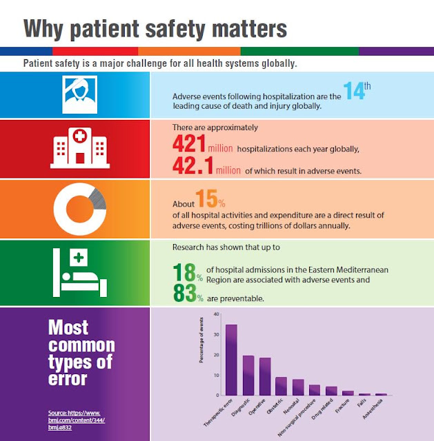 Why Patient Safety is so Important for Every Hospital and Healthcare