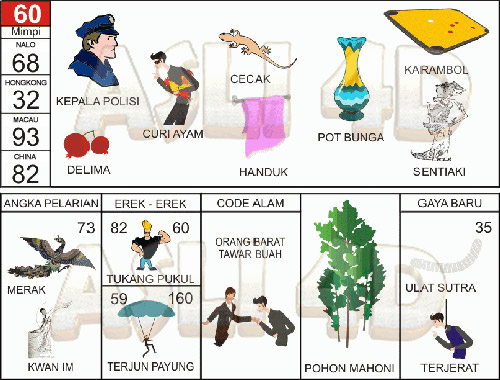 Buku Mimpi Agen Togel Online Buku Mimpi 4D Togel WAP